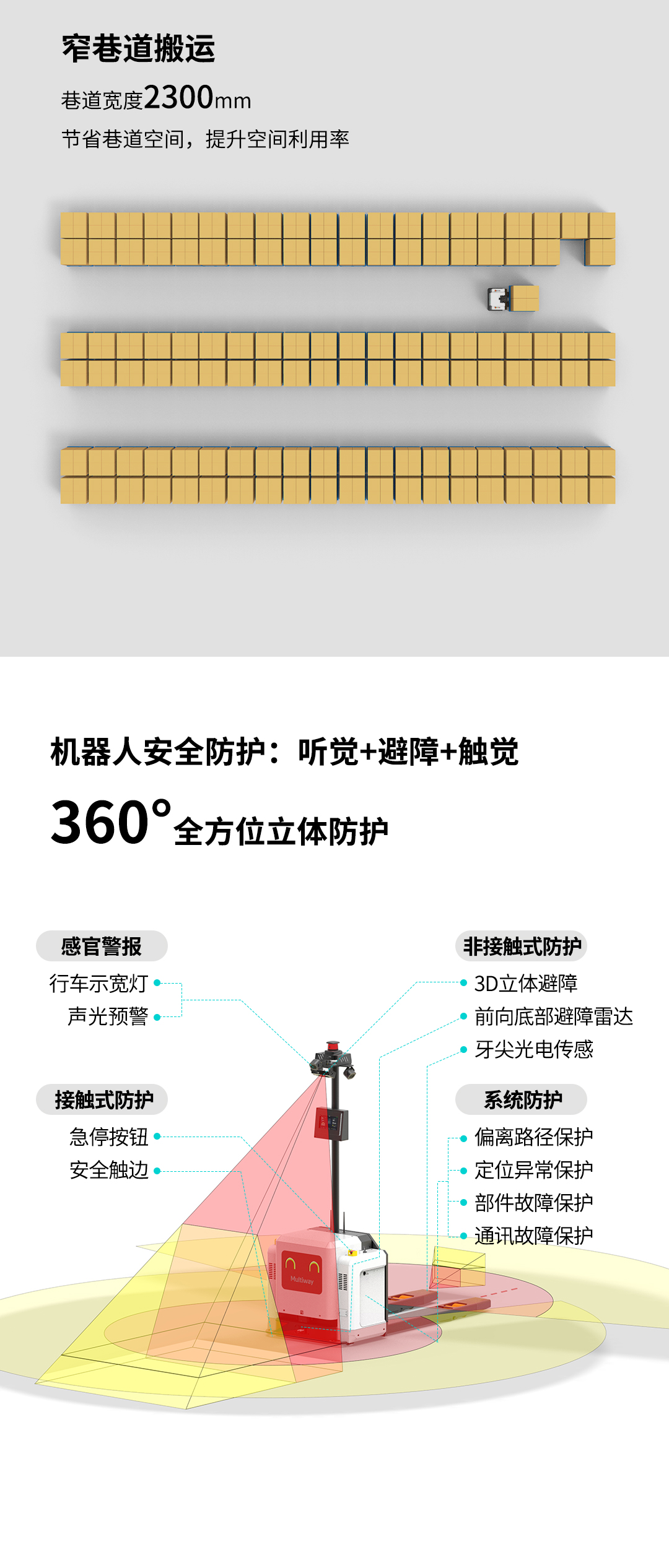 劢微机器人公司微蜂X20助力纺织工厂智能化升级4
