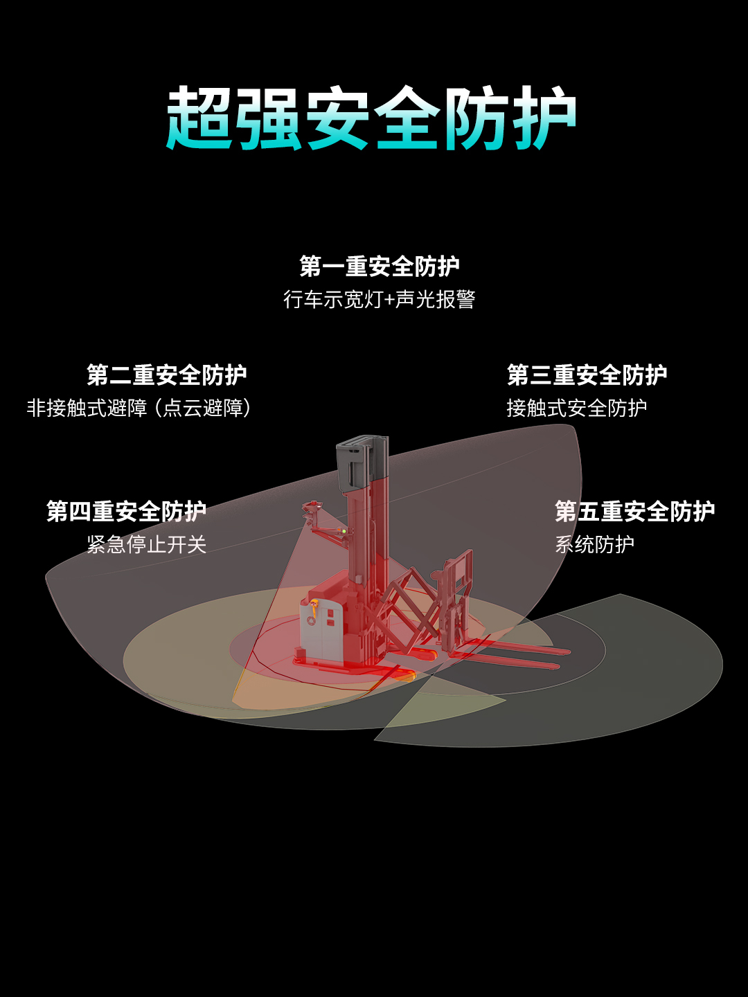 劢微机器人双深位冷库无人叉车