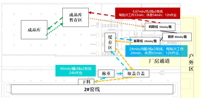 项目方案图-劢微机器人