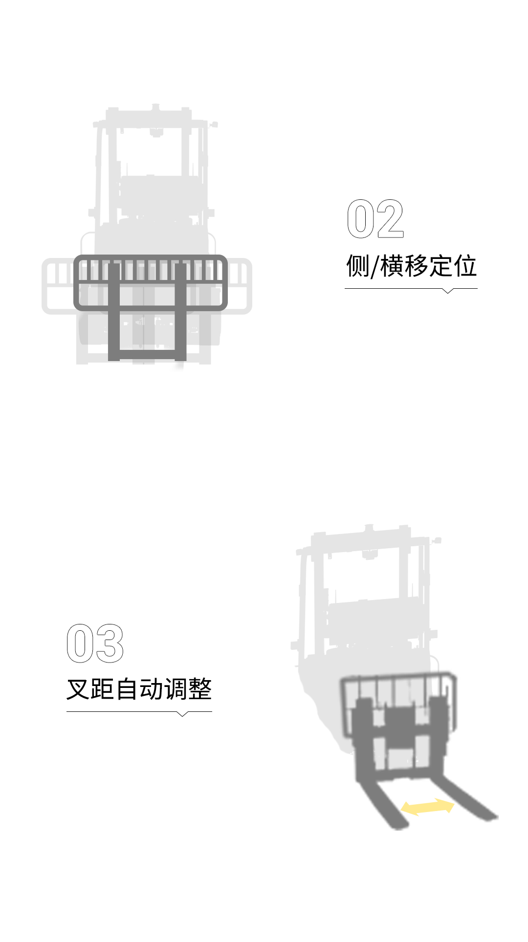 劢微机器人-尾箱装卸无人叉车解决方案