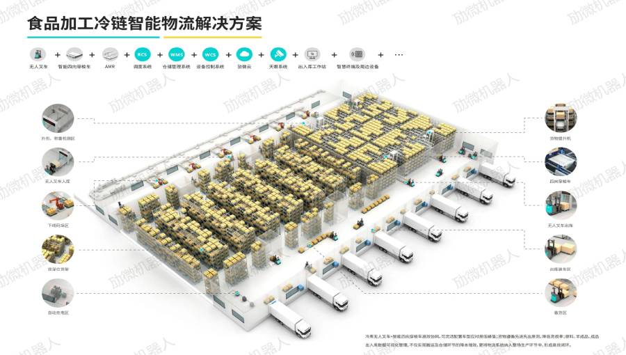 劢微机器人冷链无人叉车解决方案，加速冷链物流自动化建设