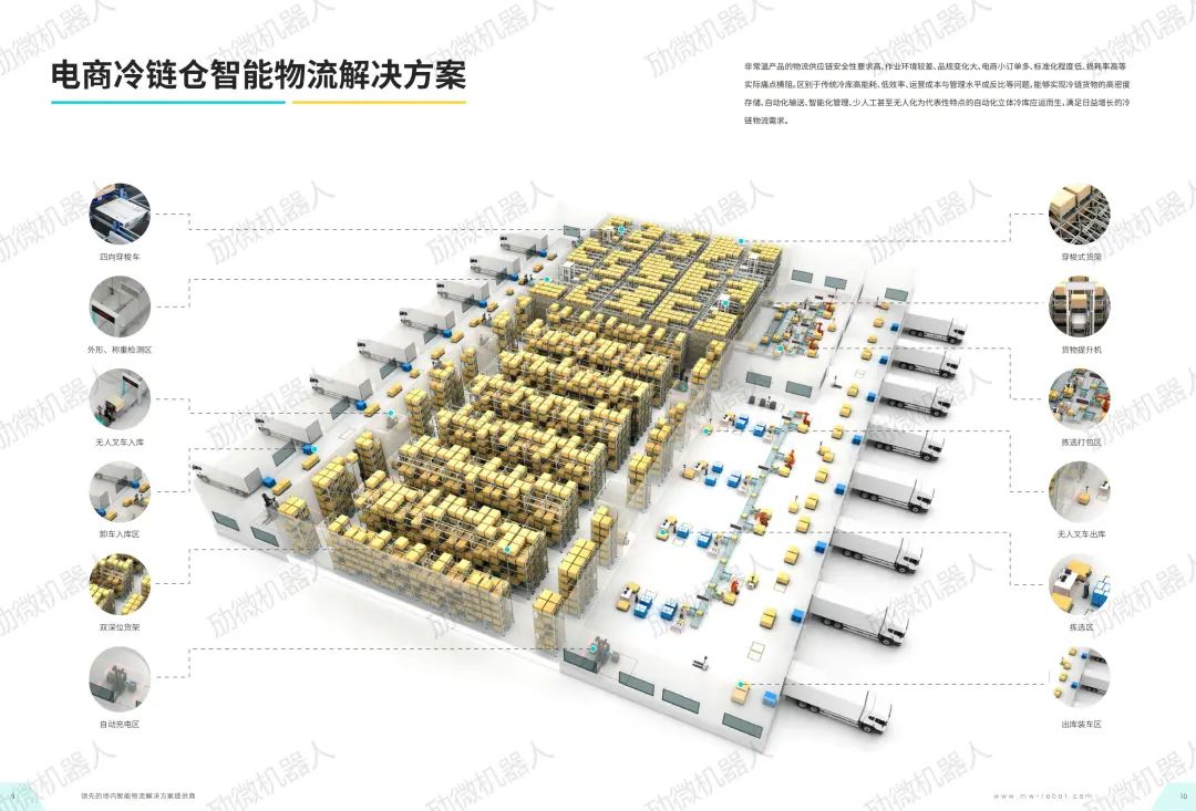 劢微机器人冷链解决方案1.jpg