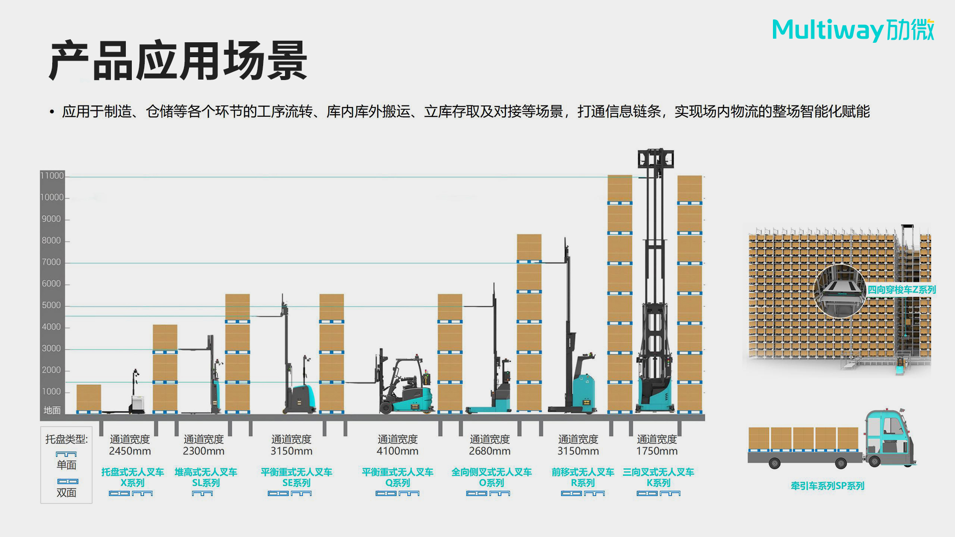 劢微机器人公司智能无人驾驶叉车产品场景应用.jpg