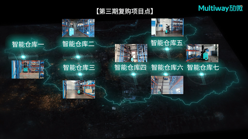 三期7个矿站.gif undefined